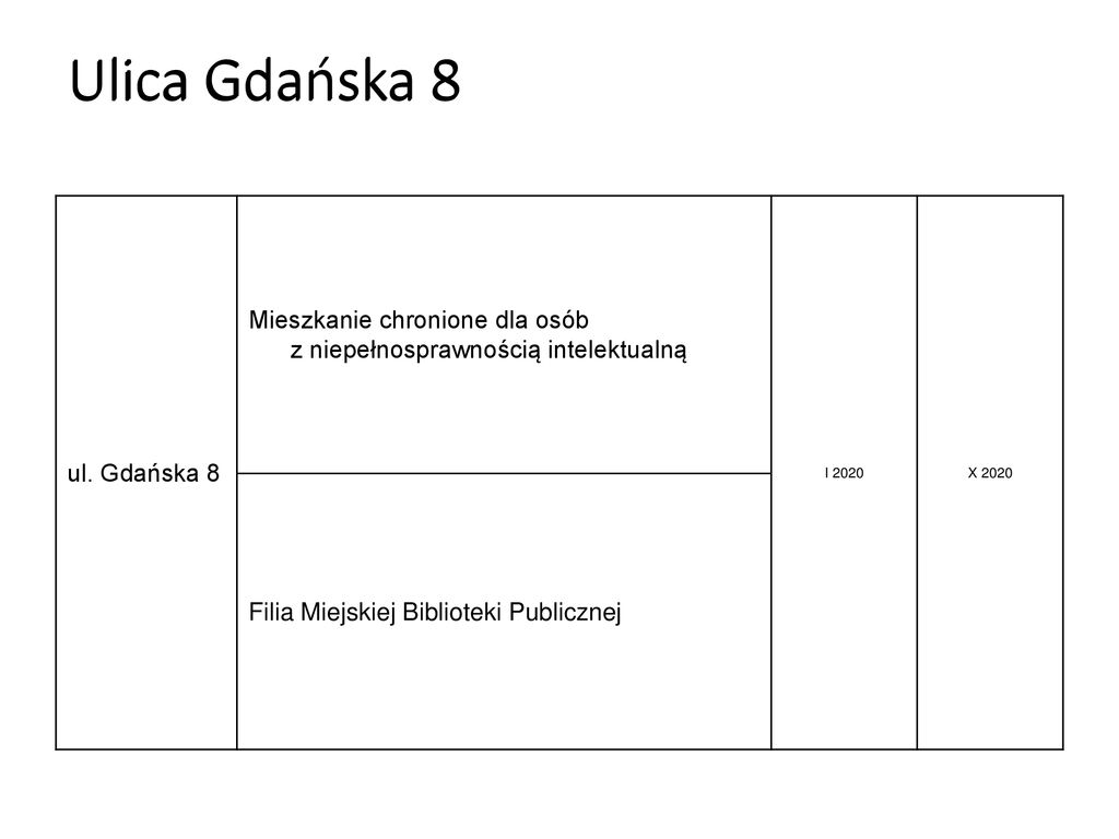 Plan Spotkania Funkcje Spo Eczne Jakie Gdzie Kiedy Ppt Pobierz